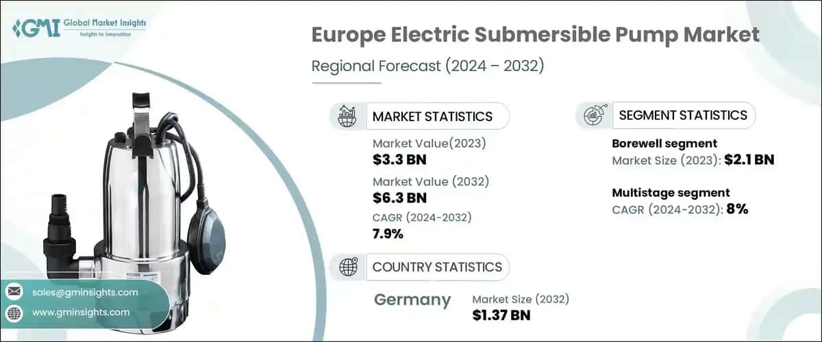 Europe Electric Submersible Pump Market