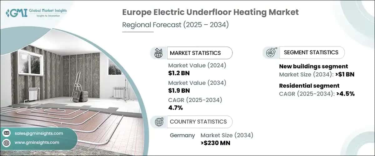 Europe Electric Underfloor Heating Market