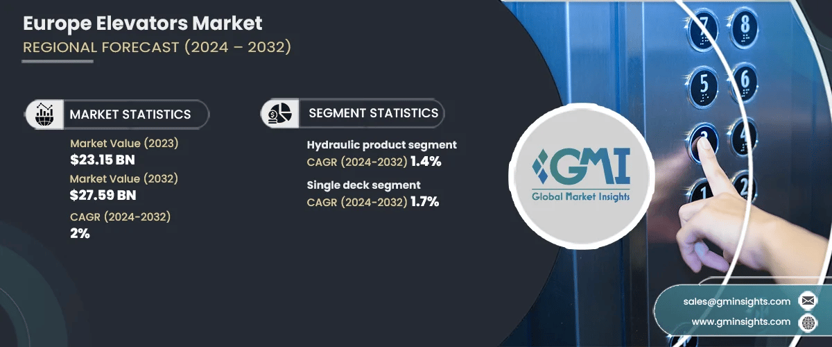 Europe Elevators Market