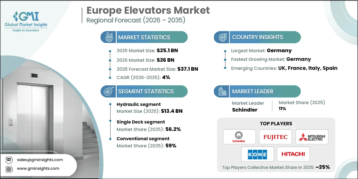 Europe Elevators Market Research Report.webp