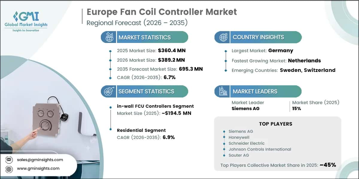 Europe Fan Coil Controller Market Research Report
