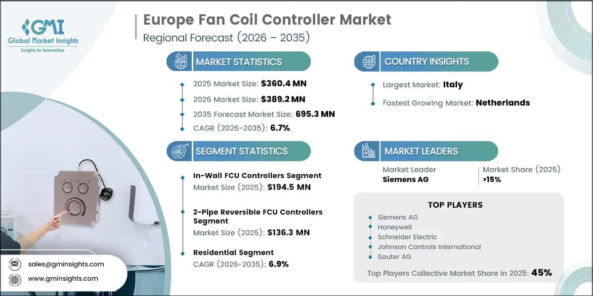 Report di ricerca sul mercato europeo dei controller per ventilconvettori