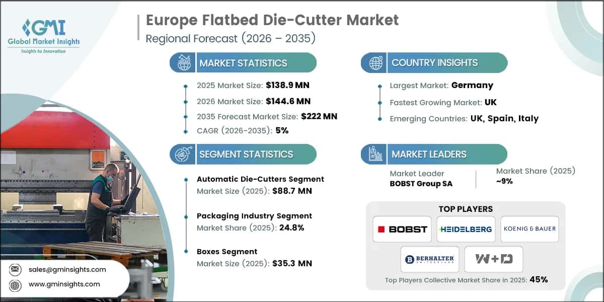 Informe de investigación del mercado europeo de troqueladoras planas