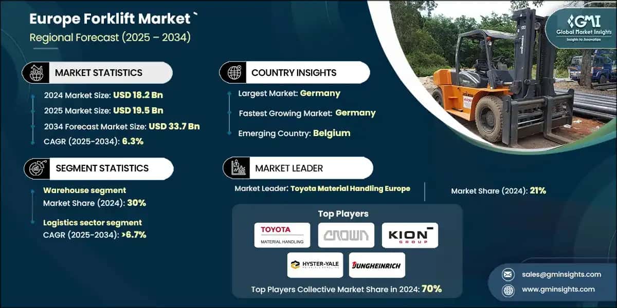 Europe Forklift Market