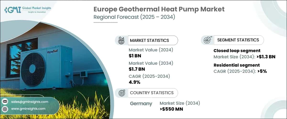 Europe Geothermal Heat Pump Market