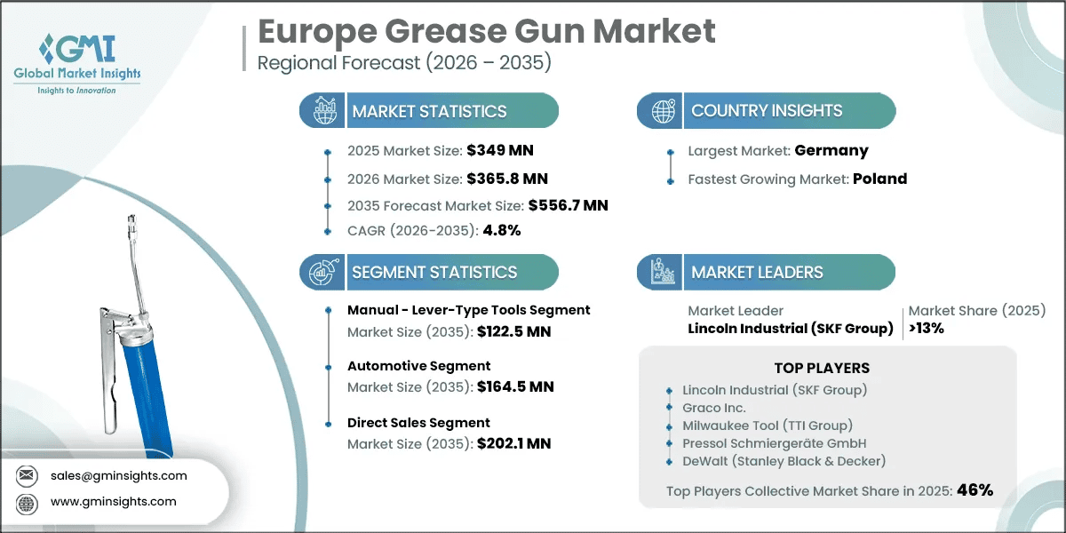 Europe Grease Gun Market Research Report