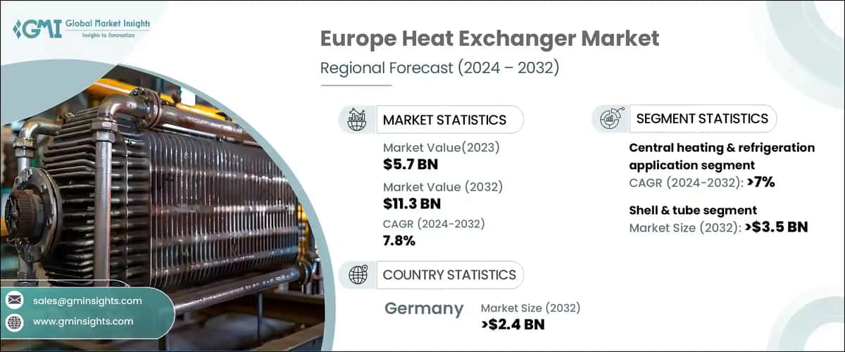 Europe Heat Exchanger Market