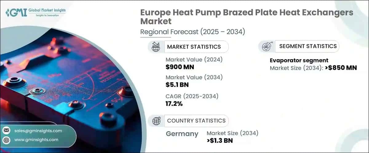 Europe Heat Pump Brazed Plate Heat Exchangers Market