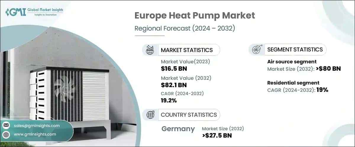 Europe Heat Pump Market