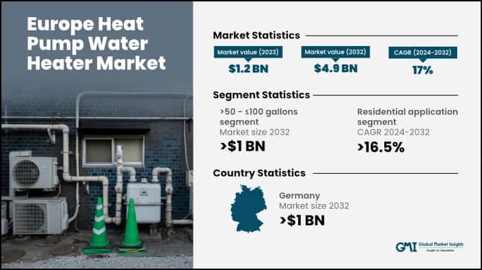 Europe Heat Pump Water Heater Market