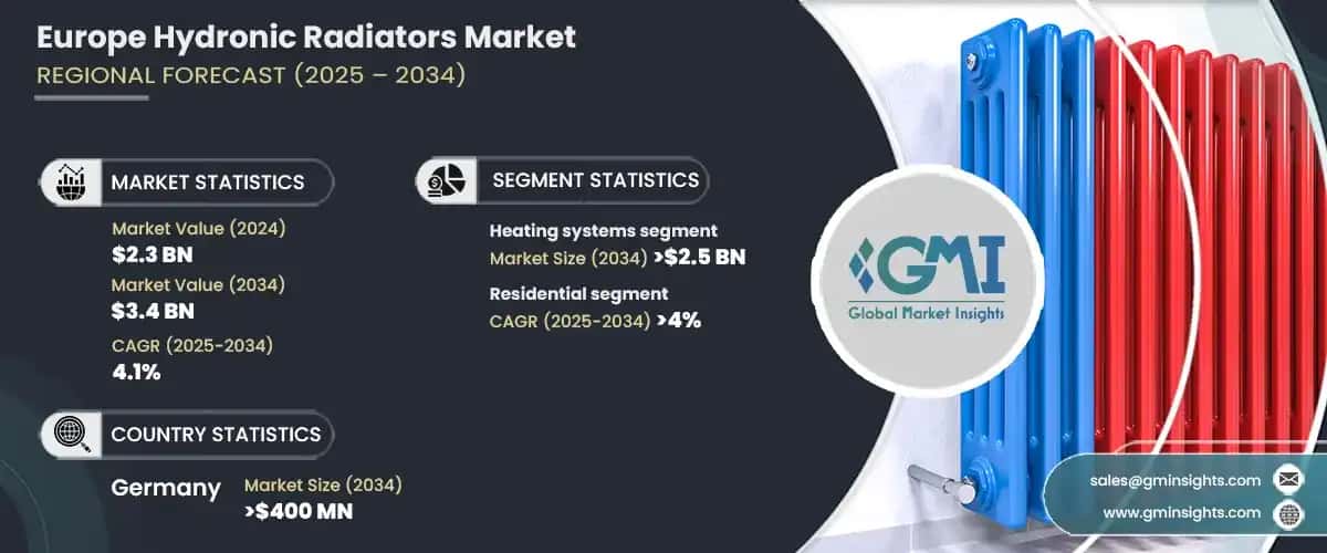 Europe Hydronic Radiators Market