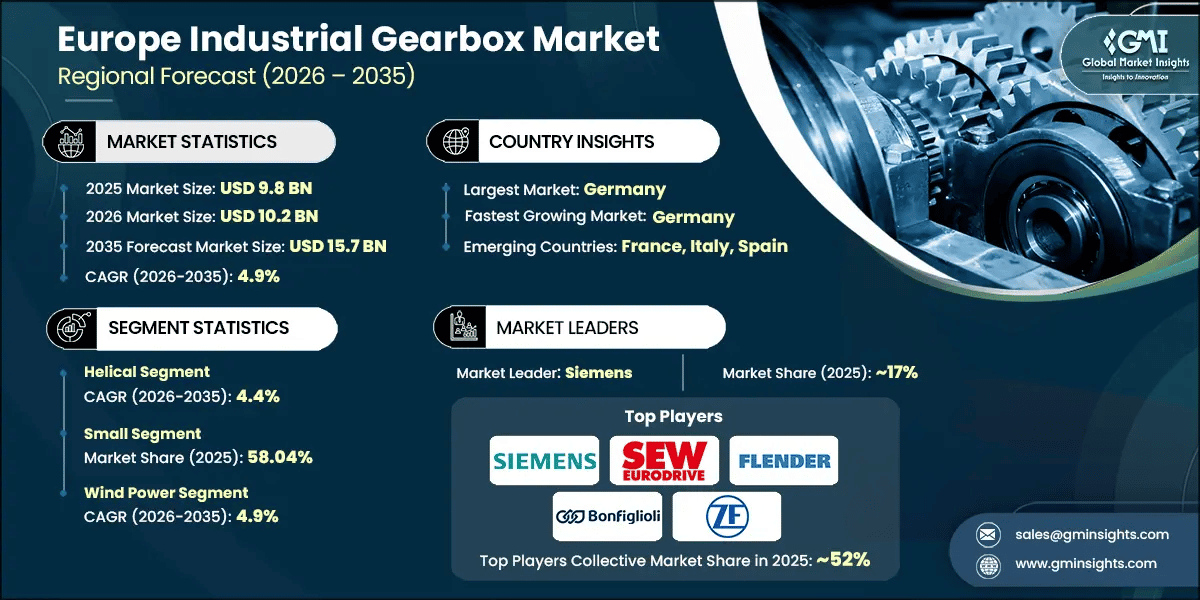 Europe Industrial Gearbox Market Research Report