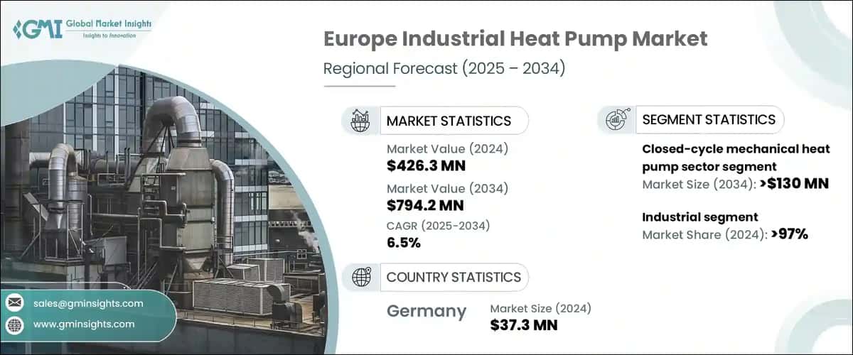 Europe Industrial Heat Pump Market