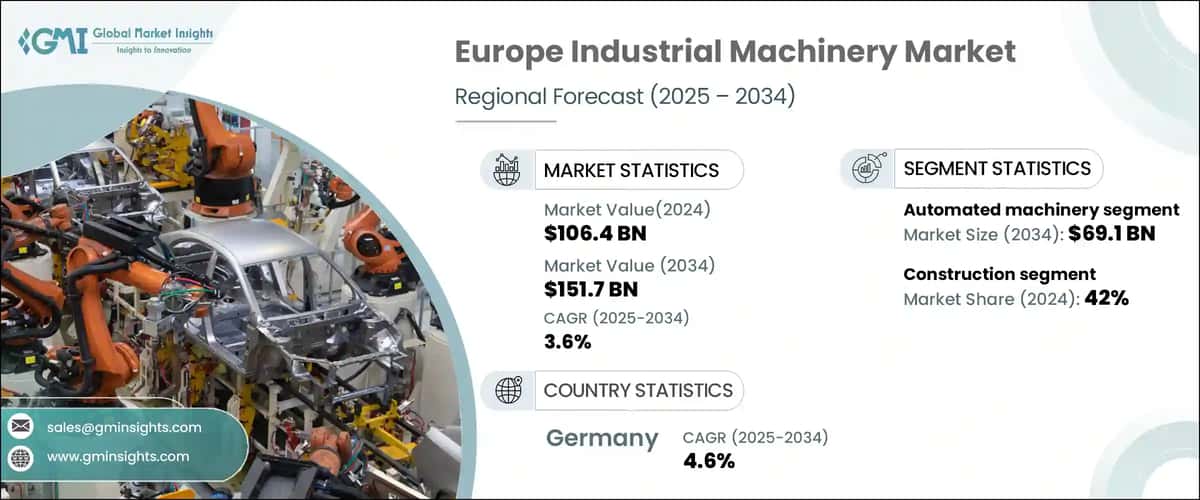 Europe Industrial Machinery Market