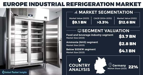 Europe Industrial Refrigeration Market