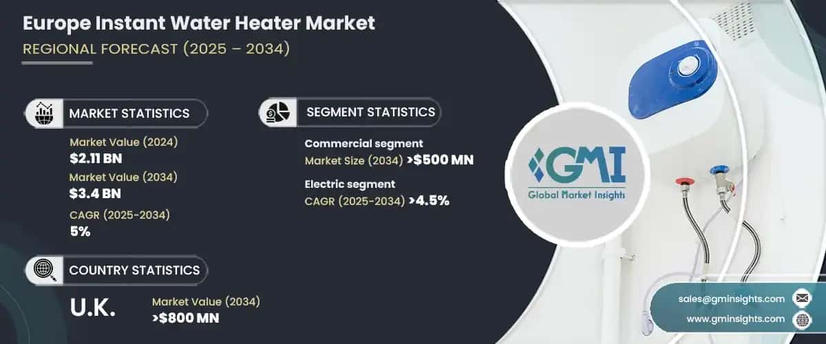 Europe Instant Water Heater Market