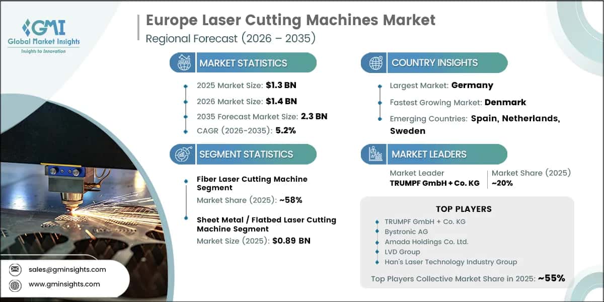Europe Laser Cutting Machines Market Research Report