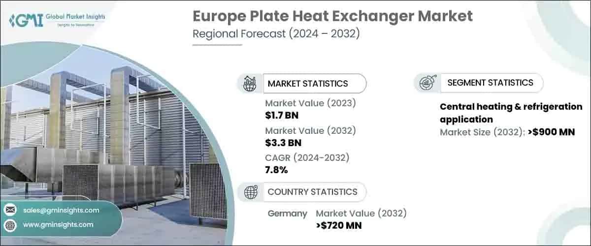 Europe Plate Heat Exchanger Market
