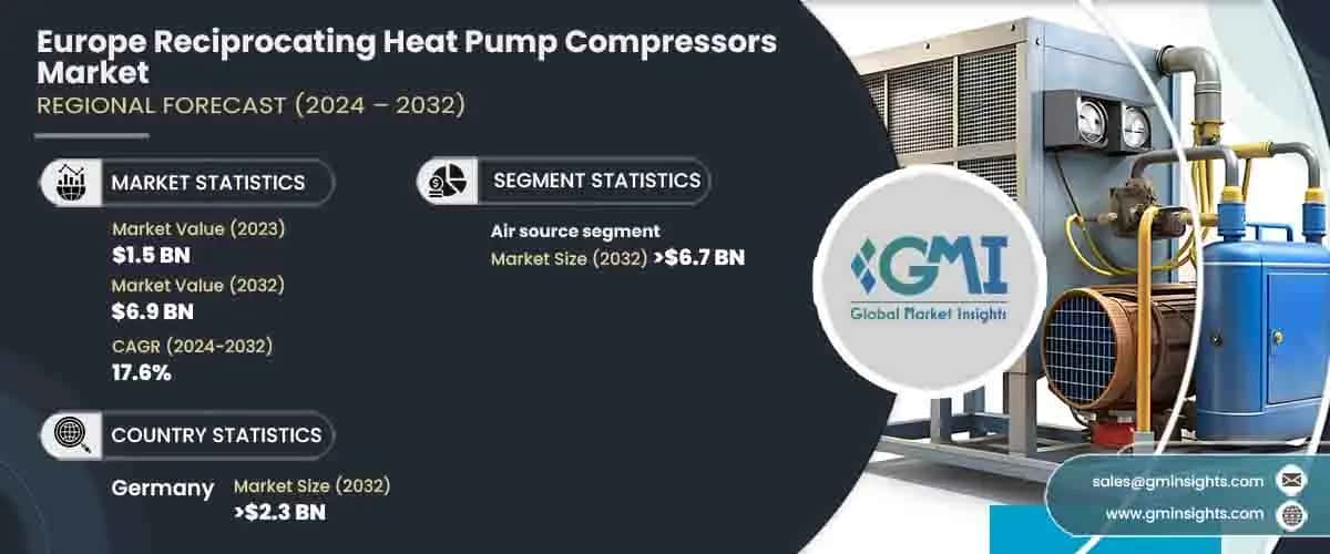 Europe Reciprocating Heat Pump Compressors Market