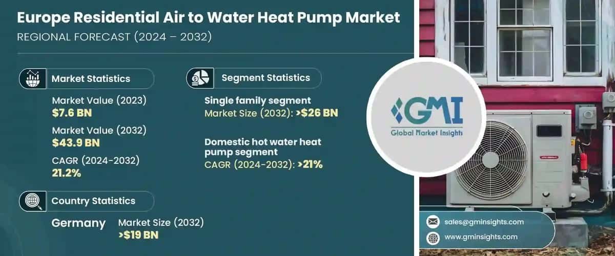 Europe Residential Air to Water Heat Pump Market