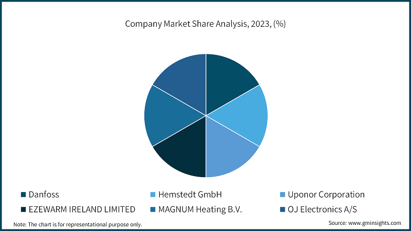 Company Market Share Analysis, 2023, (%)