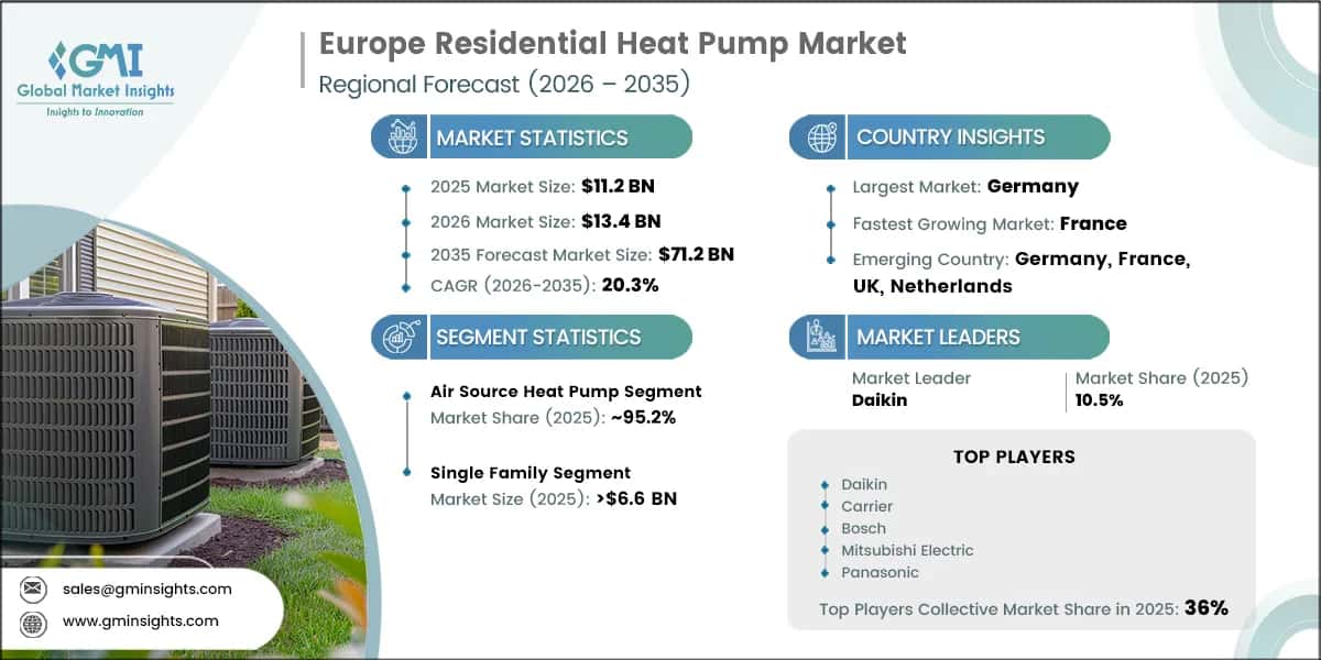 Europe Residential Heat Pump Market Research Report