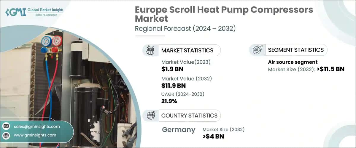 Europe Scroll Heat Pump Compressors Market