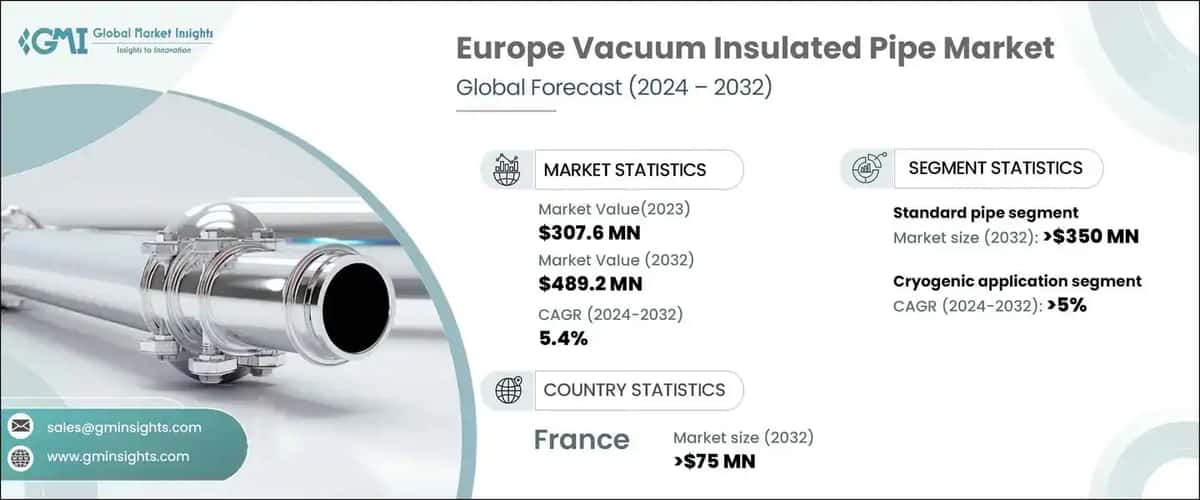 Europe Vacuum Insulated Pipe Market