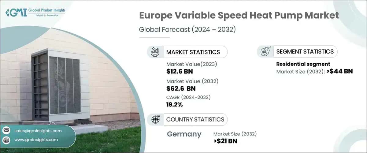 Europe Variable Speed Heat Pump Market