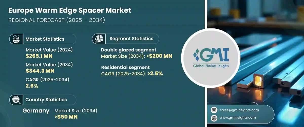 Europe Warm Edge Spacer Market