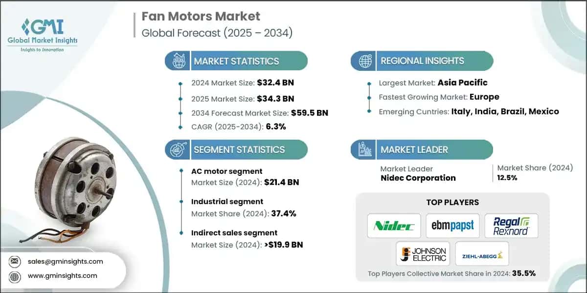 Fan Motors Market