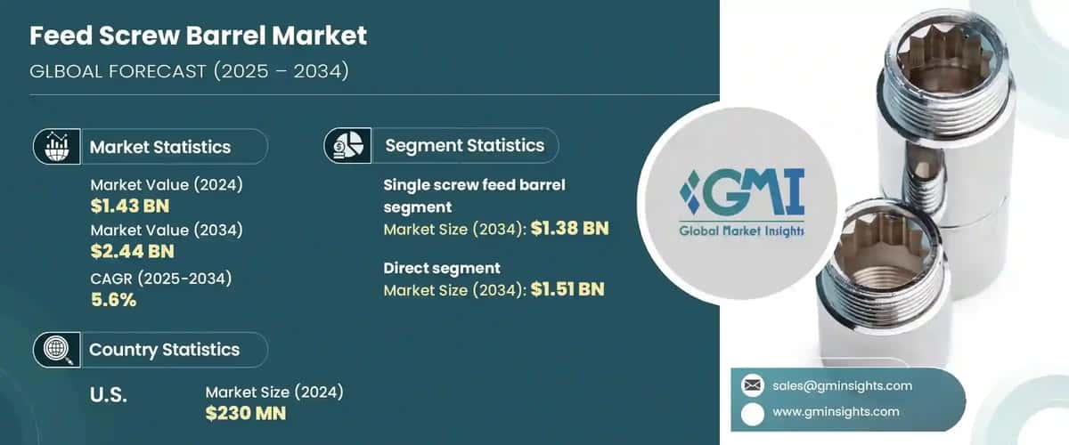 Feed Screw Barrel Market