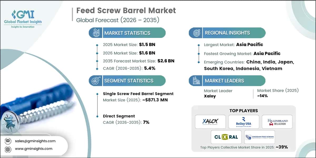 Feed Screw Barrel Market Research Report