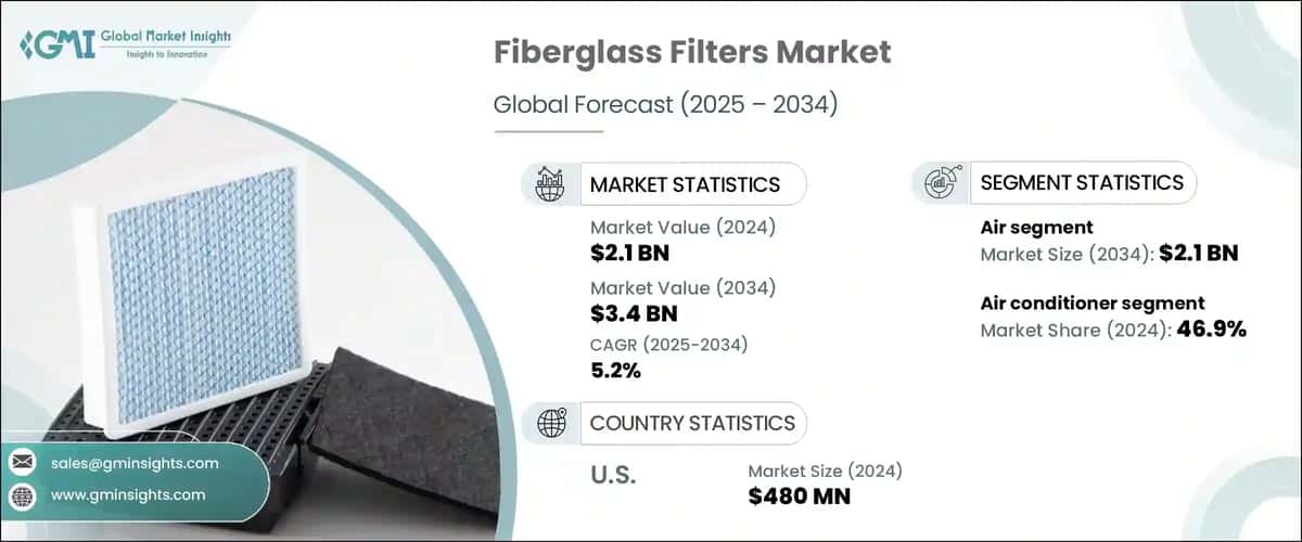 Fiberglass Filters Market