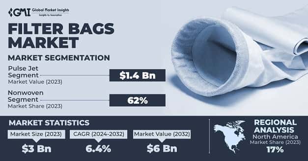 Filter Bags Market