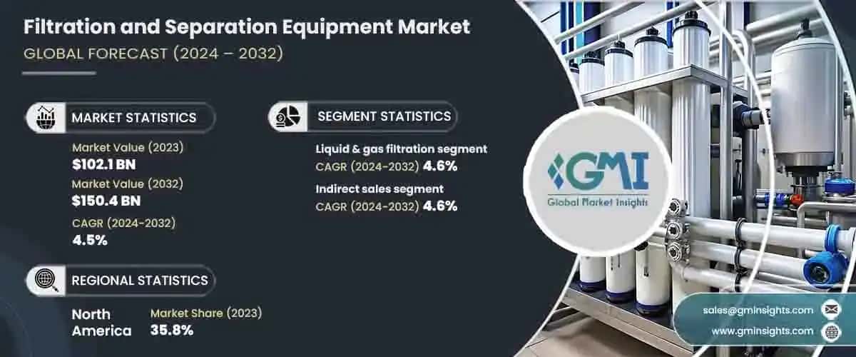 Filtration and Separation Equipment Market