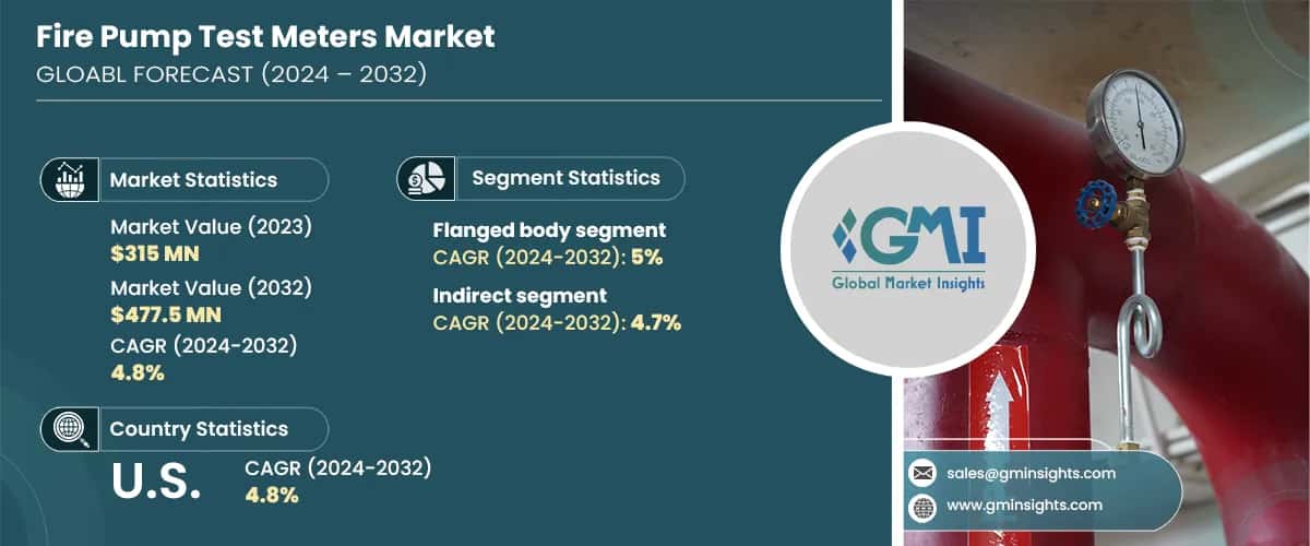 Fire Pump Test Meters Market
