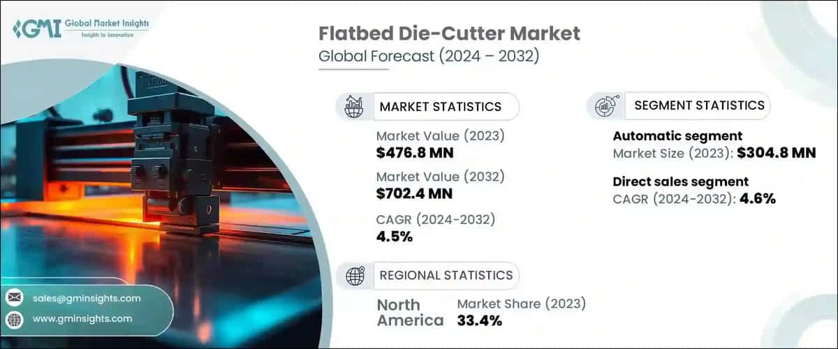 Flatbed Die-Cutter Market
