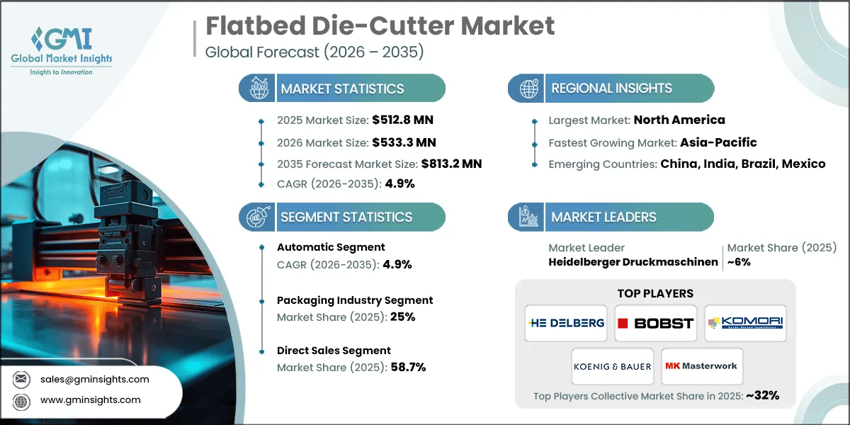 Flatbed Die-Cutter Market Research Report