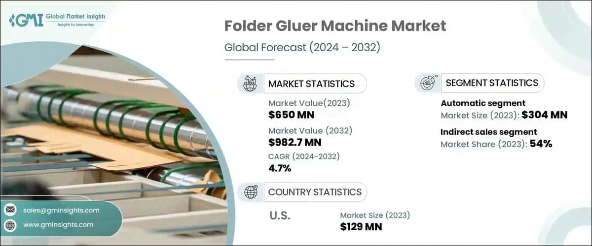 Folder Gluer Machine Market