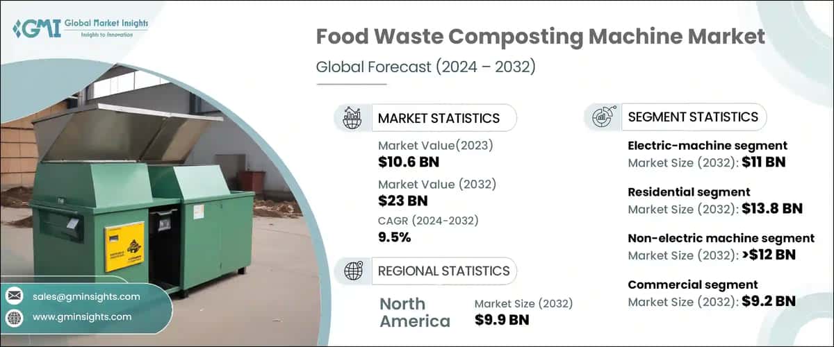 Food Waste Composting Machine Market