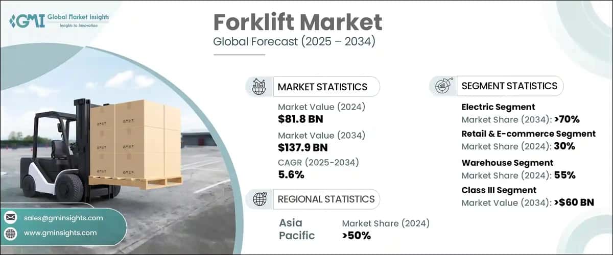 Forklift Market