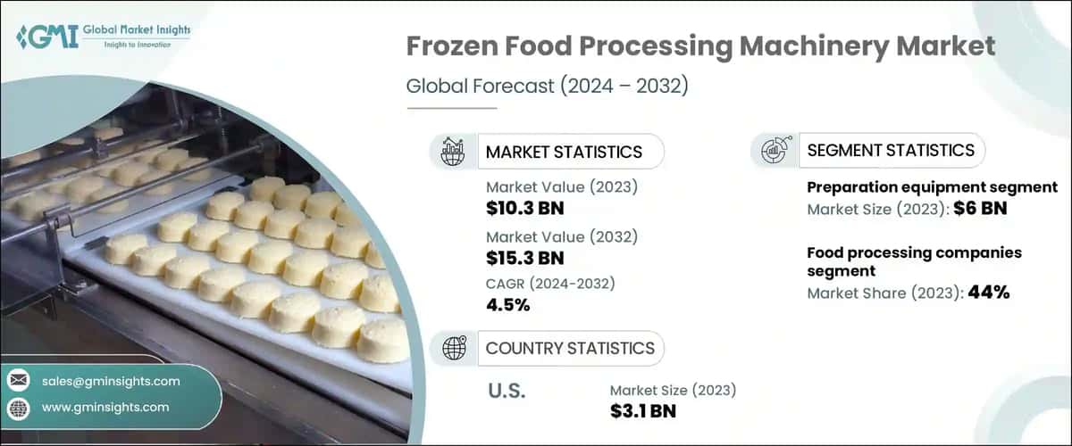 Frozen Food Processing Machinery Market
