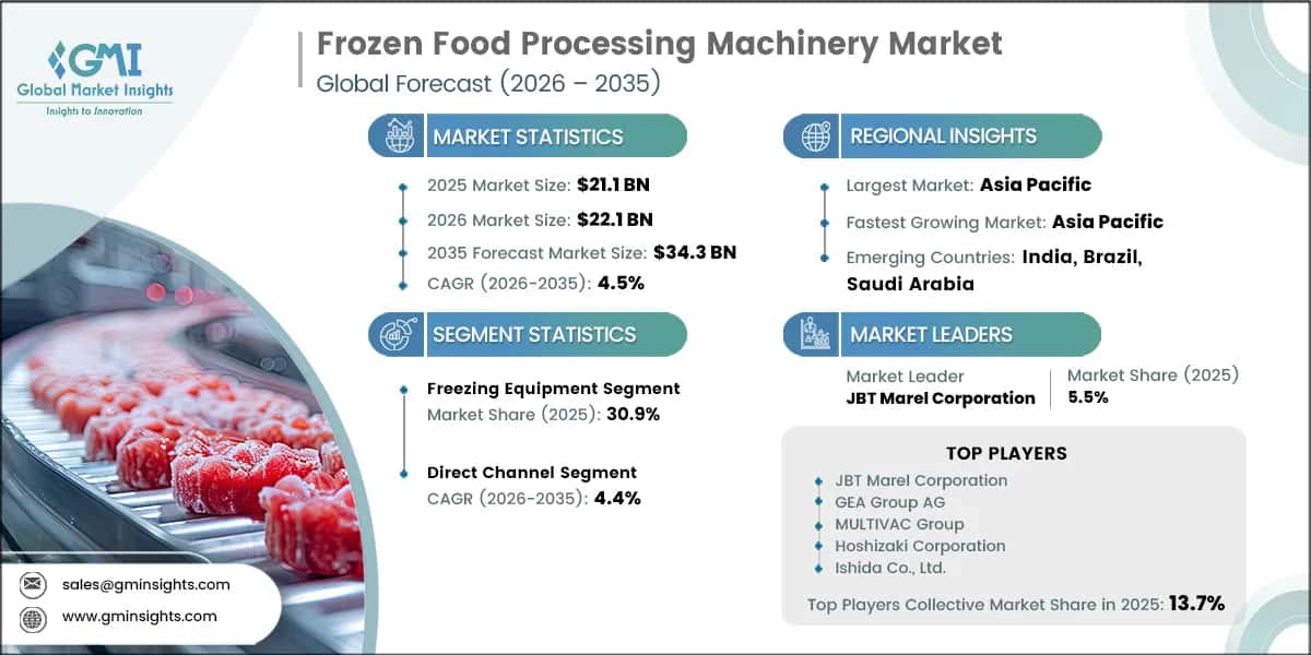 Frozen Food Processing Machinery Market Research Report