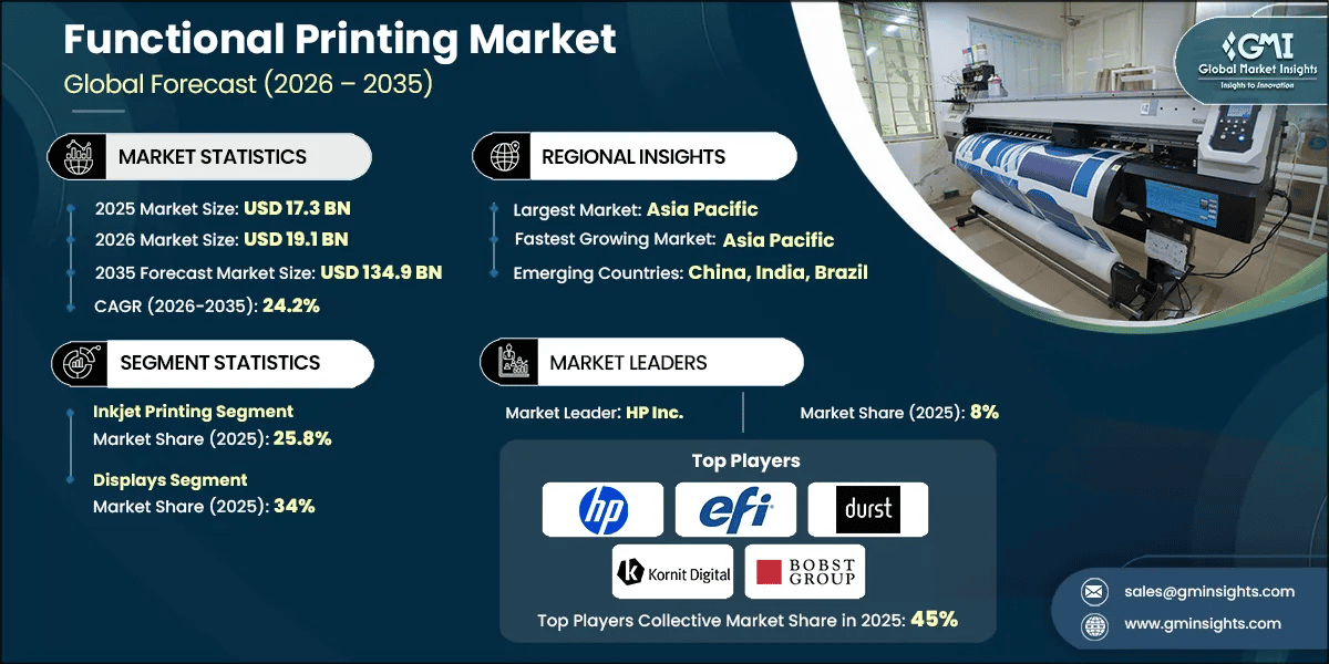 Functional Printing Market Research Report.webp
