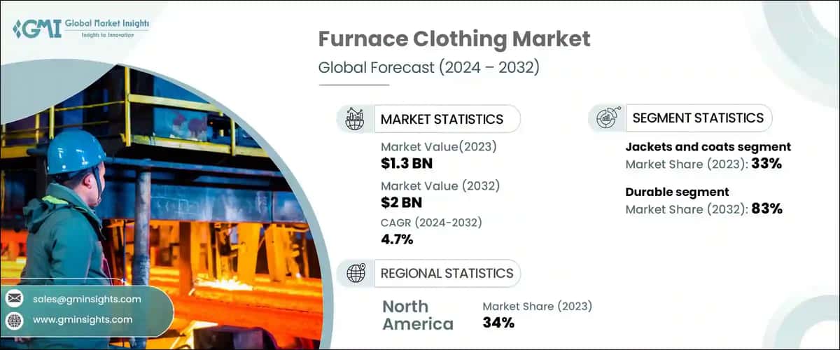 Furnace Clothing Market