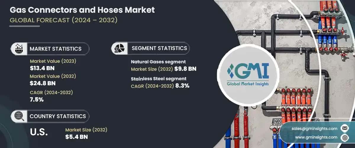 gas connectors and hoses market