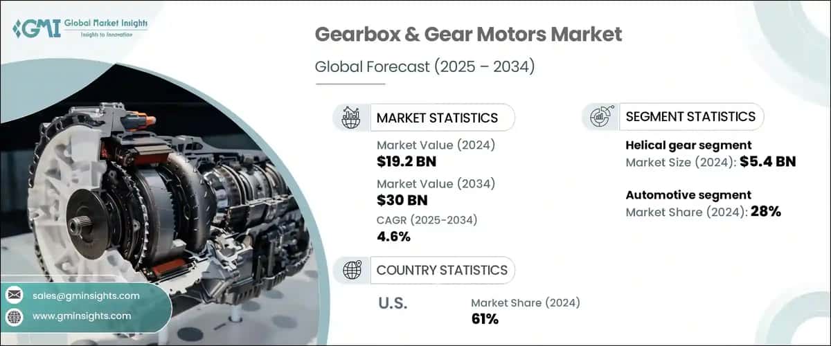 Gearbox and Gear Motors Market