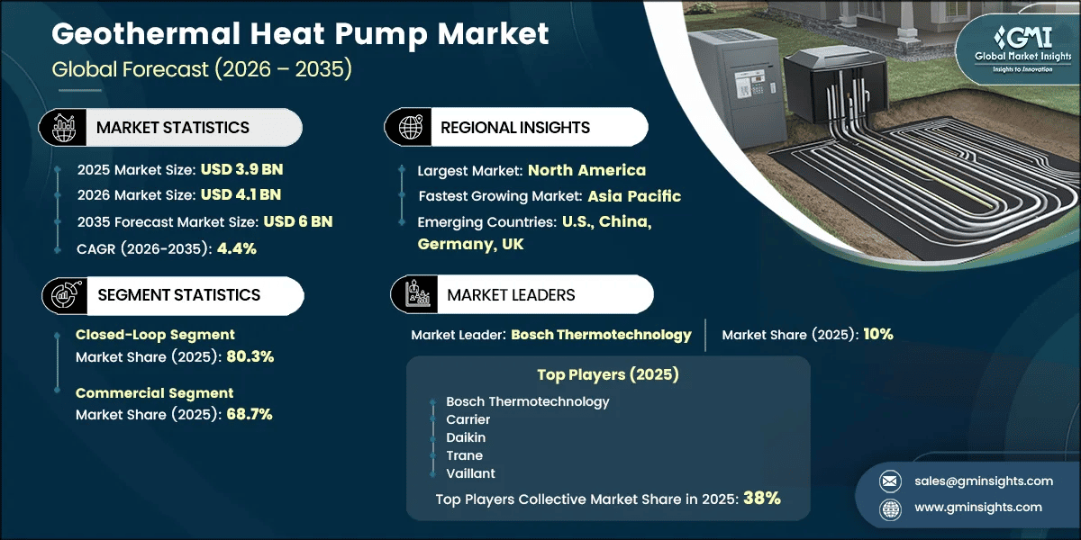 Geothermal Heat Pump Market Research Report