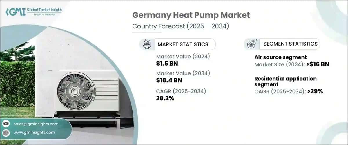 Germany Heat Pump Market